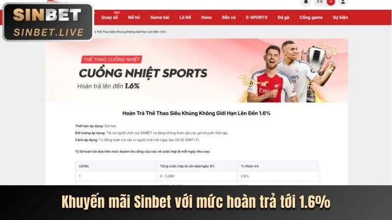 Cộng đồng người chơi betvnd9